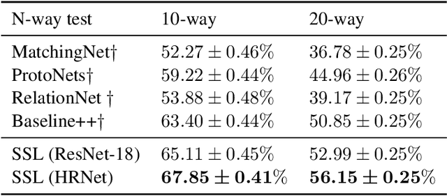 Figure 4 for Novelty-Prepared Few-Shot Classification