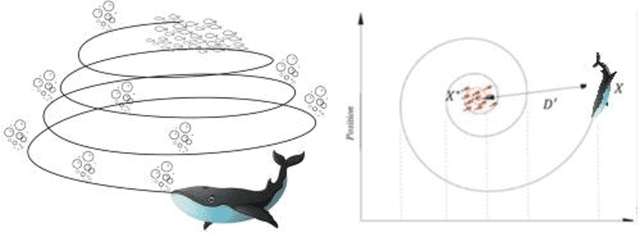 Figure 2 for Wind speed prediction using a hybrid model of the multi-layer perceptron and whale optimization algorithm