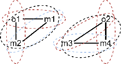 Figure 4 for Defining Cases and Variants for Object-Centric Event Data