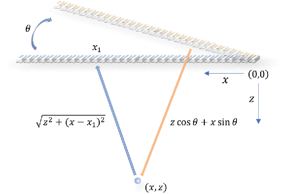 Figure 1 for Towards a real-time continuous ultrafast ultrasound beamformer with programmable logic