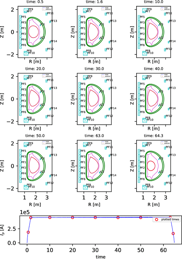 Figure 3 for A machine-learning-based tool for last closed magnetic flux surface reconstruction on tokamak