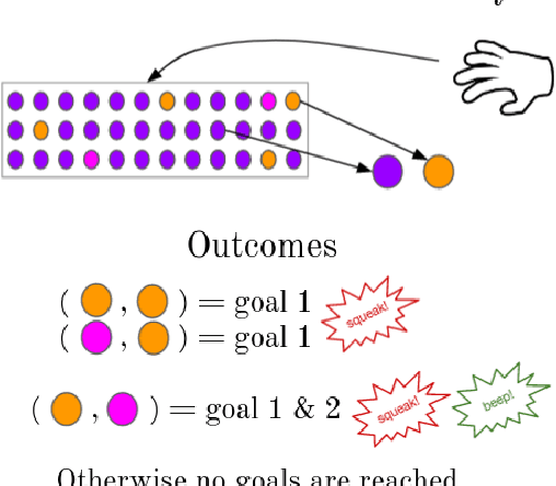 Figure 1 for Pedagogical Demonstrations and Pragmatic Learning in Artificial Tutor-Learner Interactions