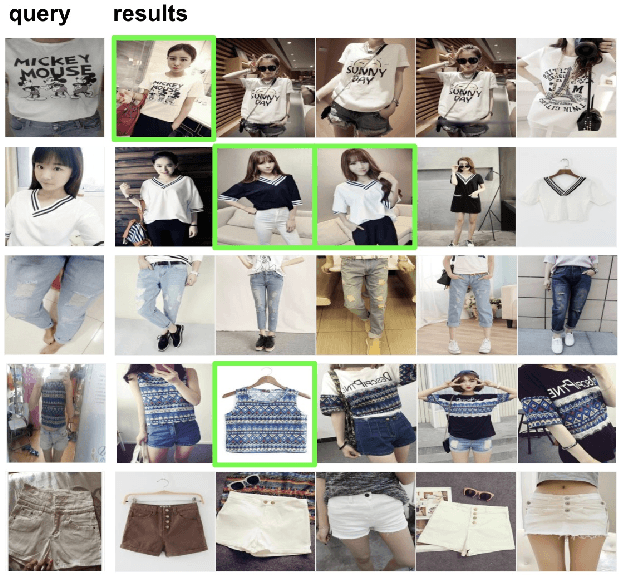 Figure 1 for Learning Embeddings for Product Visual Search with Triplet Loss and Online Sampling