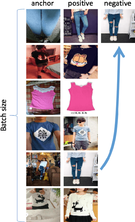 Figure 2 for Learning Embeddings for Product Visual Search with Triplet Loss and Online Sampling