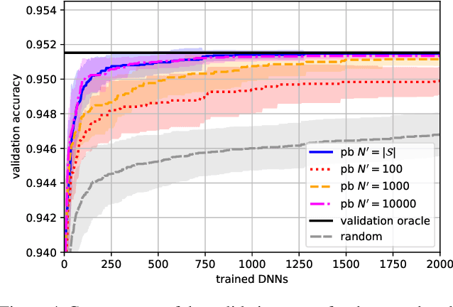 Figure 4 for Efficient Sampling for Predictor-Based Neural Architecture Search