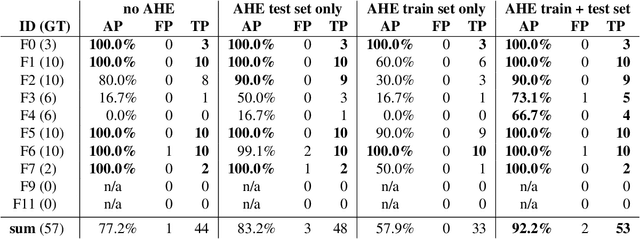 Figure 4 for Search and Rescue with Airborne Optical Sectioning