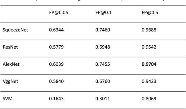 Figure 2 for Computer-aided diagnosis of lung carcinoma using deep learning - a pilot study