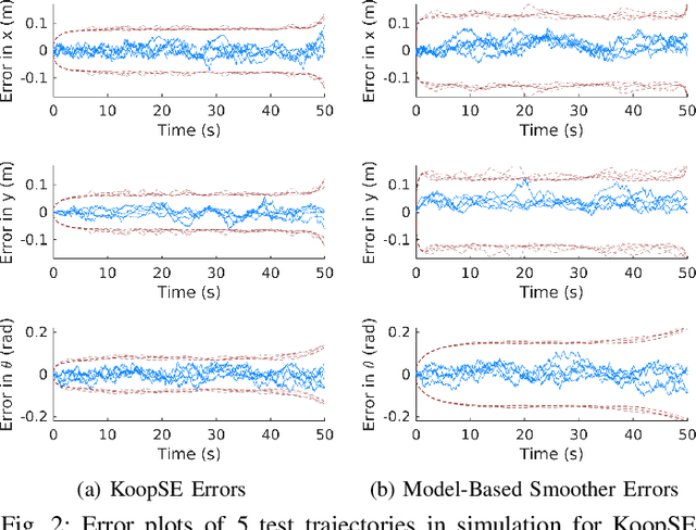 Figure 2 for Koopman Linearization for Data-Driven Batch State Estimation of Control-Affine Systems