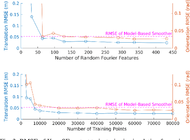 Figure 3 for Koopman Linearization for Data-Driven Batch State Estimation of Control-Affine Systems