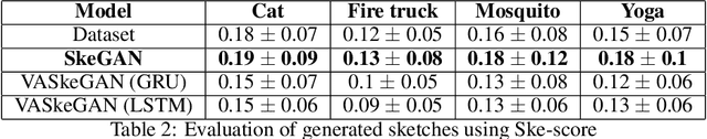 Figure 4 for Teaching GANs to Sketch in Vector Format