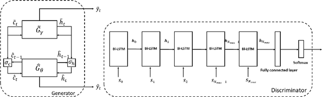 Figure 3 for Teaching GANs to Sketch in Vector Format