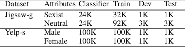 Figure 2 for Text Style Transfer for Bias Mitigation using Masked Language Modeling