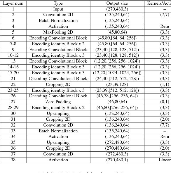 Figure 2 for Deep Shape-from-Template: Wide-Baseline, Dense and Fast Registration and Deformable Reconstruction from a Single Image