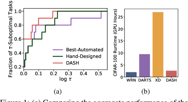 Figure 1 for Efficient Architecture Search for Diverse Tasks