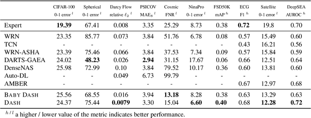 Figure 4 for Efficient Architecture Search for Diverse Tasks