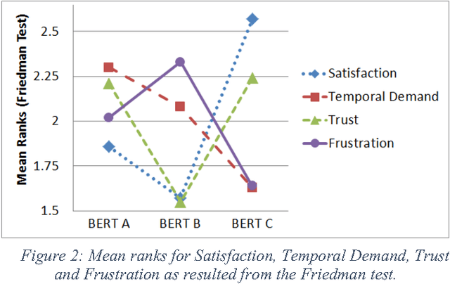 Figure 2 for Believing in BERT: Using expressive communication to enhance trust and counteract operational error in physical Human-Robot Interaction