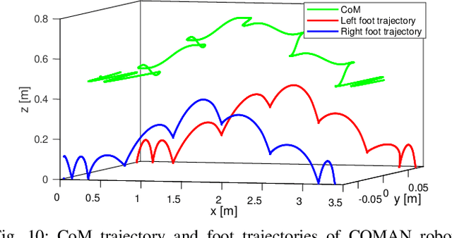 Figure 2 for Nonlinear Model Predictive Control for Robust Bipedal Locomotion Exploring CoM Height and Angular Momentum Changes