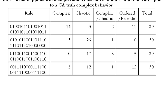 Figure 3 for Is the Multiverse Hypothesis capable of explaining the Fine Tuning of Nature Laws and Constants? The Case of Cellular Automata