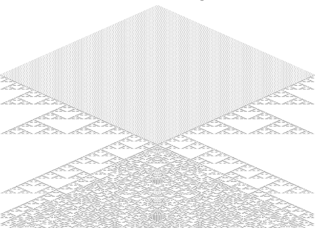 Figure 2 for Is the Multiverse Hypothesis capable of explaining the Fine Tuning of Nature Laws and Constants? The Case of Cellular Automata