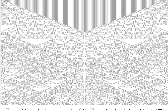 Figure 4 for Is the Multiverse Hypothesis capable of explaining the Fine Tuning of Nature Laws and Constants? The Case of Cellular Automata