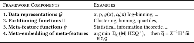 Figure 3 for Personalized Visualization Recommendation