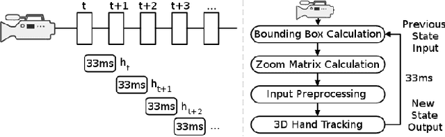 Figure 3 for On the Feasibility of Real-Time 3D Hand Tracking using Edge GPGPU Acceleration