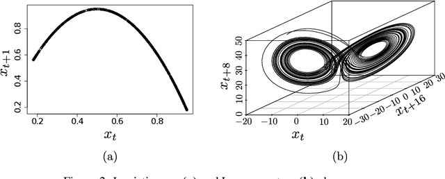 Figure 3 for Supporting Optimal Phase Space Reconstructions Using Neural Network Architecture for Time Series Modeling