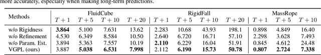Figure 4 for Visual Grounding of Learned Physical Models
