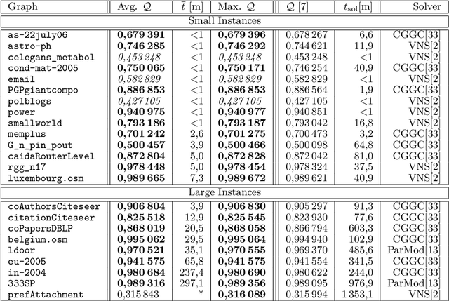 Figure 1 for Memetic Graph Clustering