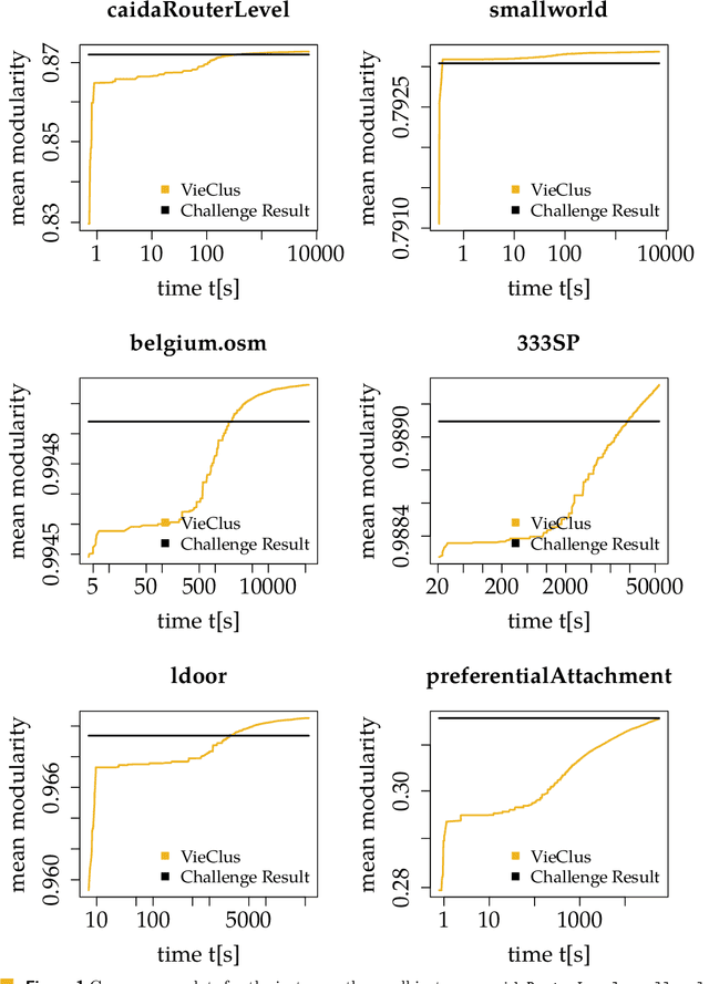 Figure 2 for Memetic Graph Clustering