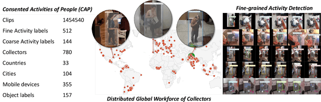 Figure 3 for Fine-grained Activities of People Worldwide