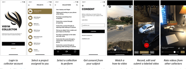 Figure 4 for Fine-grained Activities of People Worldwide