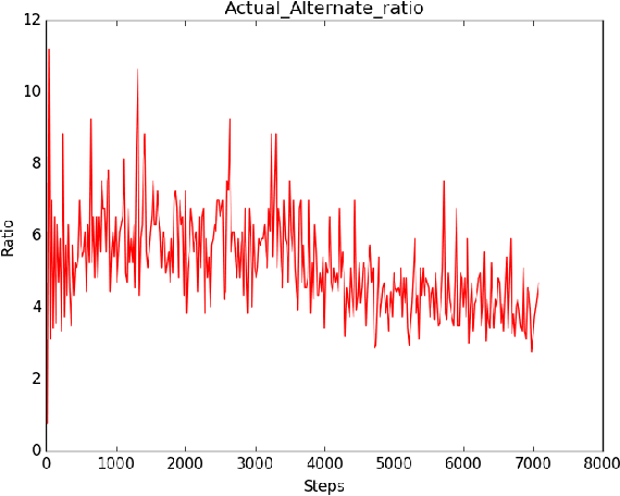 Figure 1 for Improvements on Hindsight Learning