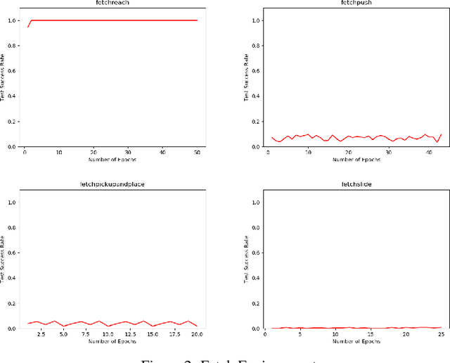 Figure 2 for Improvements on Hindsight Learning