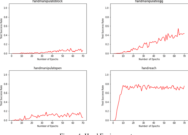 Figure 4 for Improvements on Hindsight Learning