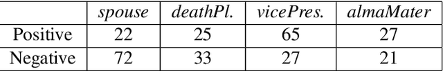Figure 2 for Explainable Fact Checking with Probabilistic Answer Set Programming