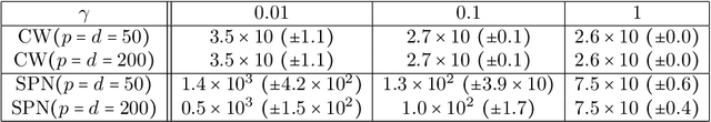Figure 2 for Cauchy noise loss for stochastic optimization of random matrix models via free deterministic equivalents