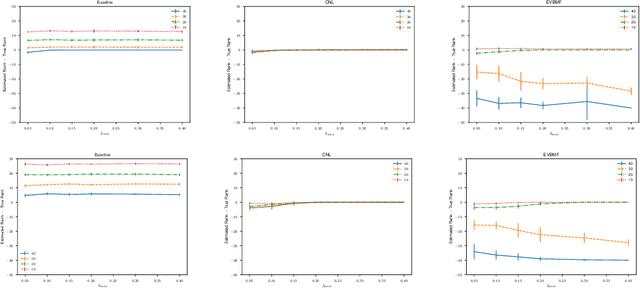 Figure 3 for Cauchy noise loss for stochastic optimization of random matrix models via free deterministic equivalents