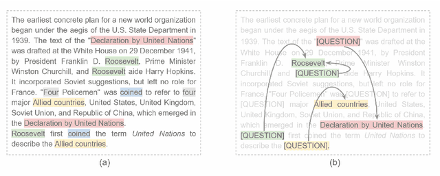 Figure 3 for Few-Shot Question Answering by Pretraining Span Selection