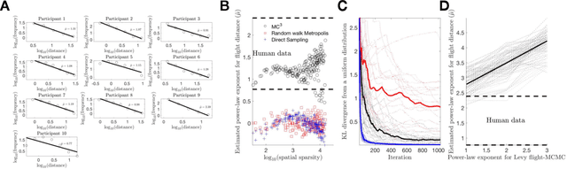 Figure 3 for Mental Sampling in Multimodal Representations