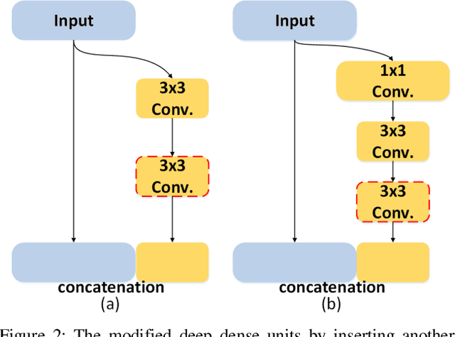 Figure 3 for DSNet: An Efficient CNN for Road Scene Segmentation