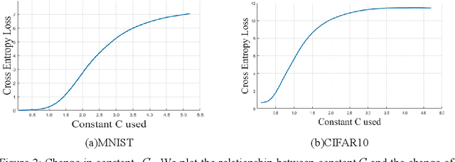 Figure 3 for Towards Robust DNNs: An Taylor Expansion-Based Method for Generating Powerful Adversarial Examples