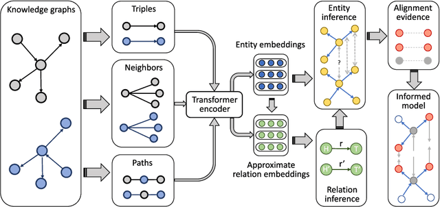 Figure 1 for Informed Multi-context Entity Alignment