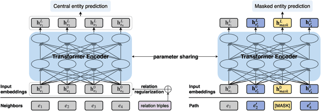 Figure 3 for Informed Multi-context Entity Alignment