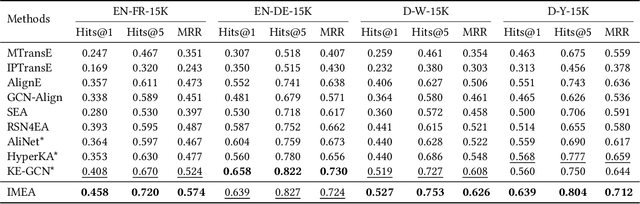 Figure 2 for Informed Multi-context Entity Alignment