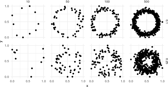 Figure 3 for Certified Mapper: Repeated testing for acyclicity and obstructions to the nerve lemma