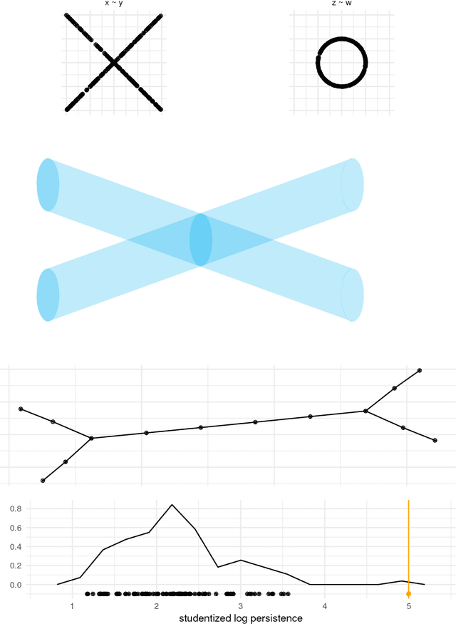 Figure 4 for Certified Mapper: Repeated testing for acyclicity and obstructions to the nerve lemma