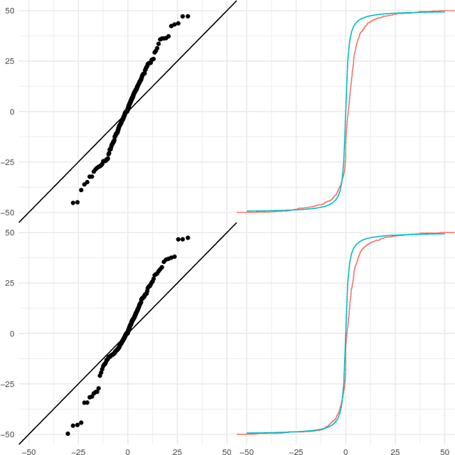 Figure 1 for Certified Mapper: Repeated testing for acyclicity and obstructions to the nerve lemma