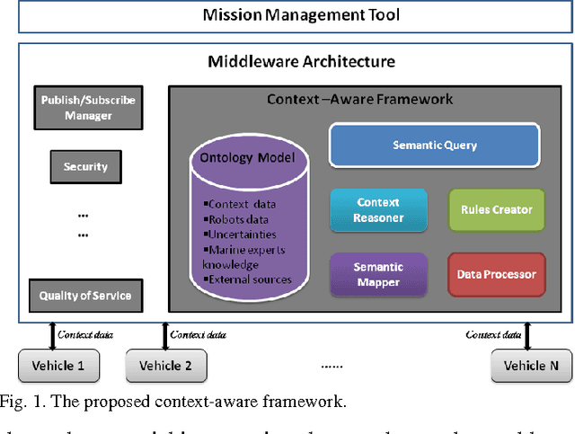 Figure 1 for Context Reasoning in Underwater Robots Using MEBN