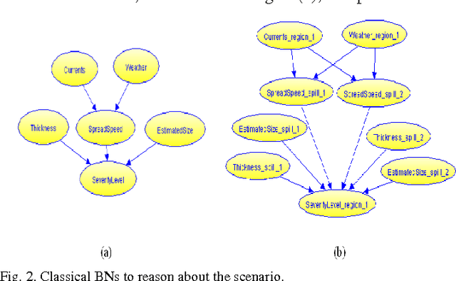 Figure 2 for Context Reasoning in Underwater Robots Using MEBN